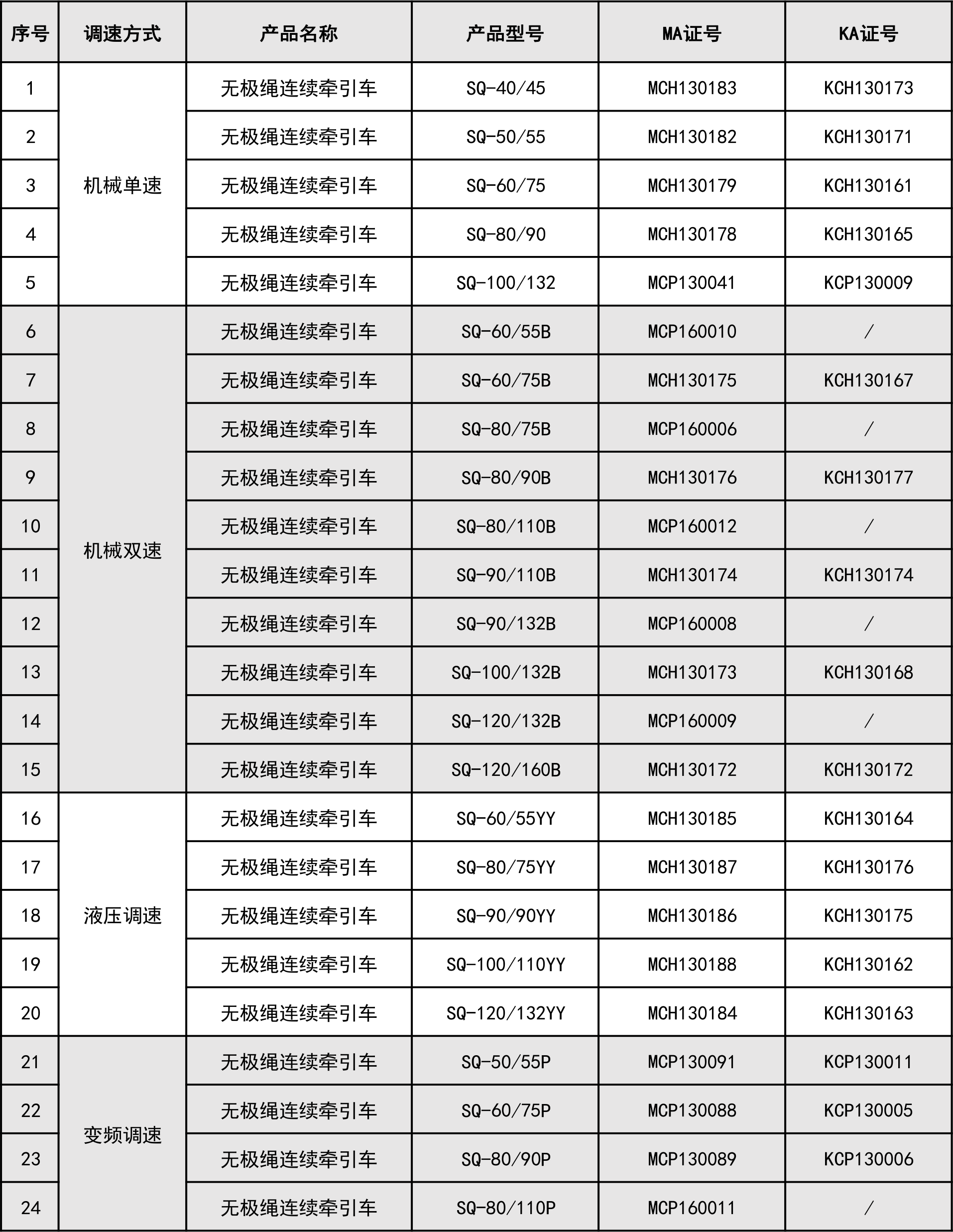 無(wú)極繩強(qiáng)制認(rèn)證